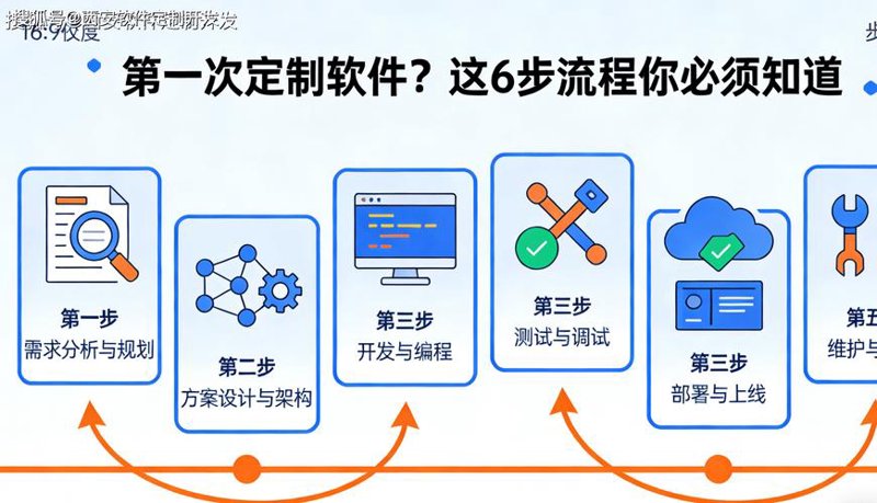 APP开发行业动态：创新引领未来